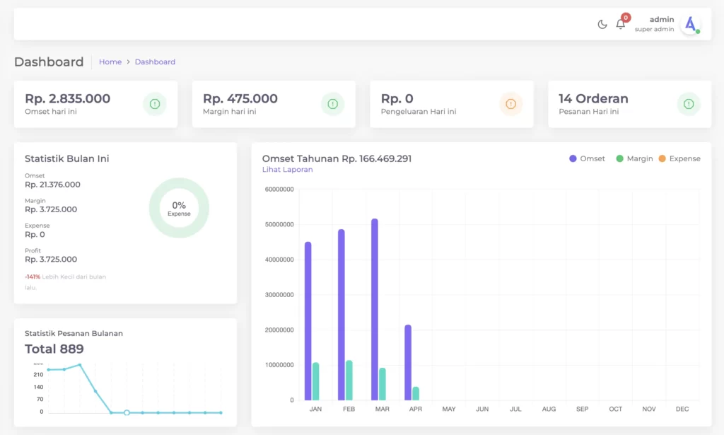 jasa pembuatan website bisnisgood