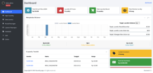 jasa pembuatan website bisnisgood
