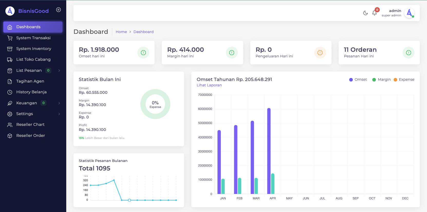 jasa pembuatan website bisnisgood